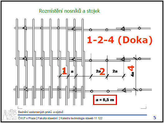 Rozmístění nosníků a stojek
